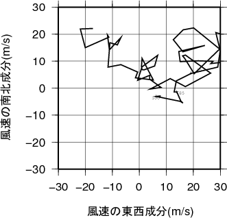 ホドグラフ画像