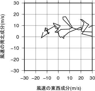 ホドグラフ画像