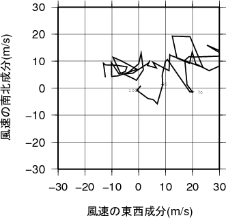 ホドグラフ画像