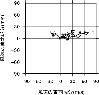 ホドグラフ画像