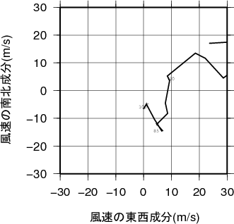 ホドグラフ画像