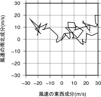 ホドグラフ画像