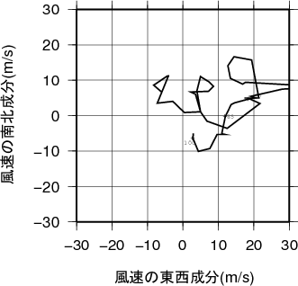 ホドグラフ画像