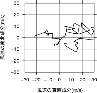 ホドグラフ画像