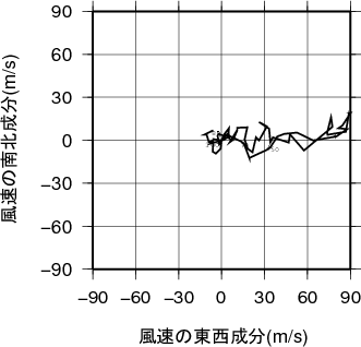 ホドグラフ画像