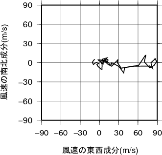 ホドグラフ画像