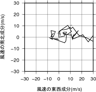 ホドグラフ画像