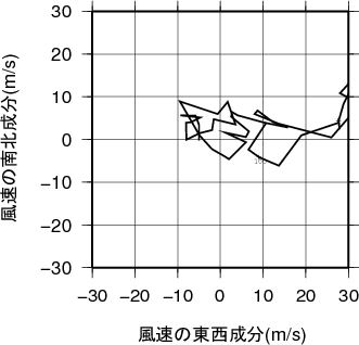 ホドグラフ画像