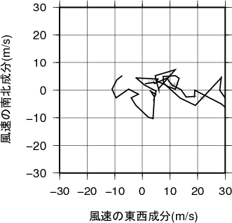 ホドグラフ画像