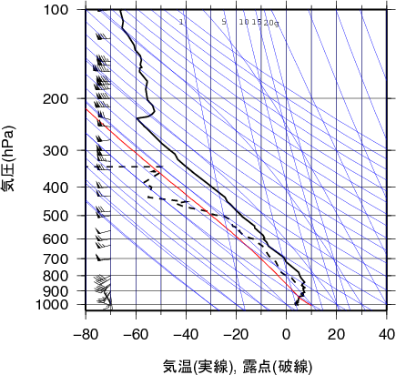 エマグラム画像