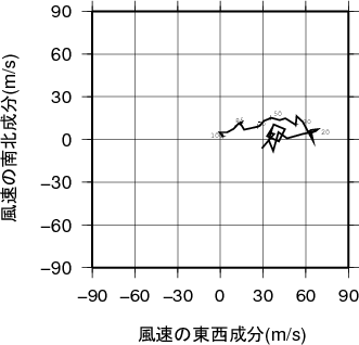 ホドグラフ画像