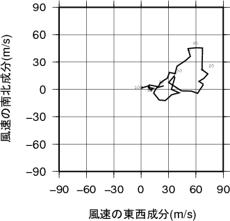 ホドグラフ画像