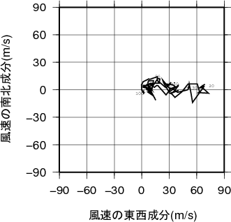 ホドグラフ画像