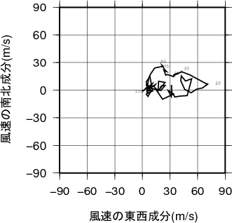 ホドグラフ画像