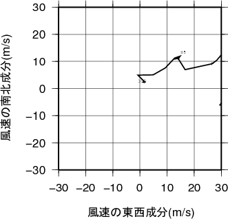 ホドグラフ画像