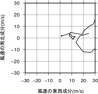 ホドグラフ画像