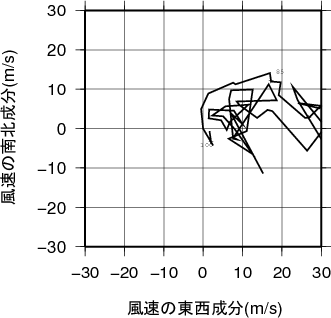 ホドグラフ画像