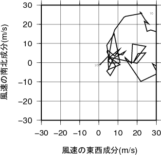 ホドグラフ画像