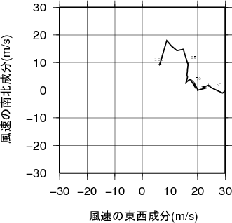 ホドグラフ画像