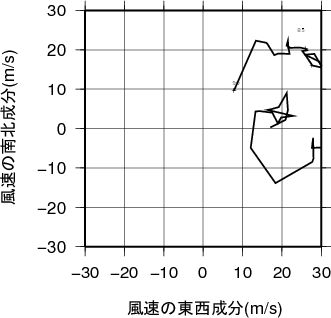 ホドグラフ画像