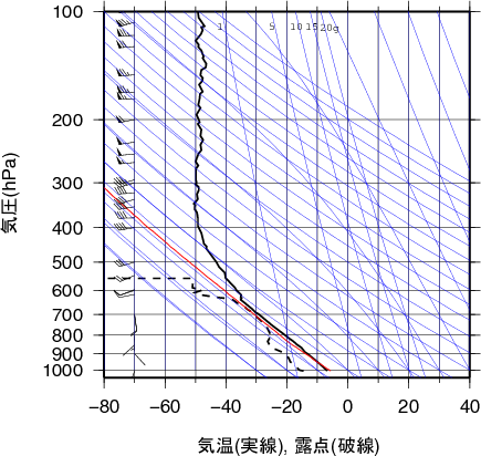 エマグラム画像