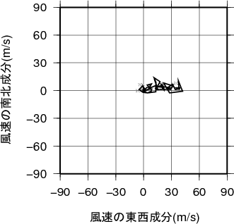 ホドグラフ画像