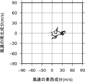 ホドグラフ画像