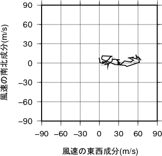 ホドグラフ画像