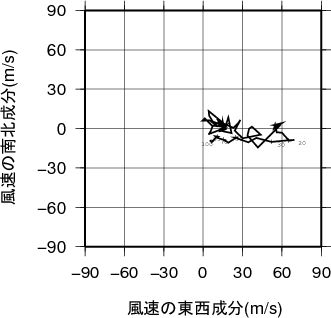 ホドグラフ画像