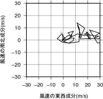 ホドグラフ画像