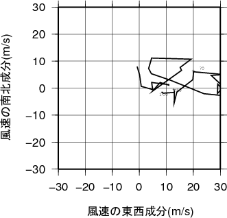 ホドグラフ画像