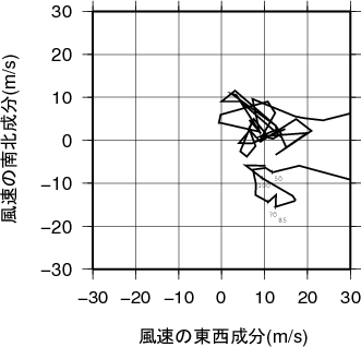 ホドグラフ画像