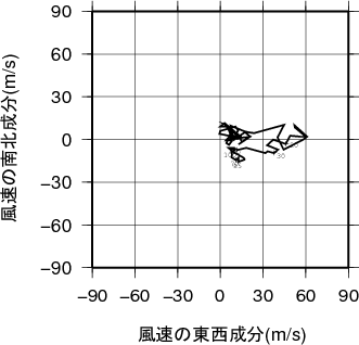 ホドグラフ画像