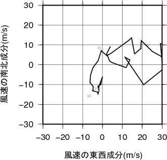 ホドグラフ画像