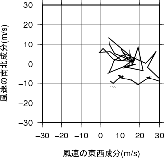 ホドグラフ画像