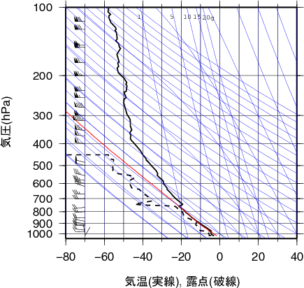 エマグラム画像