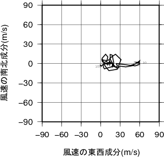 ホドグラフ画像