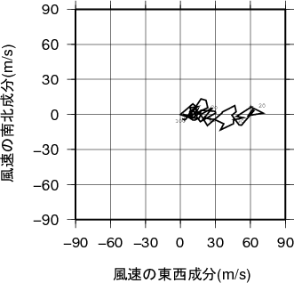 ホドグラフ画像