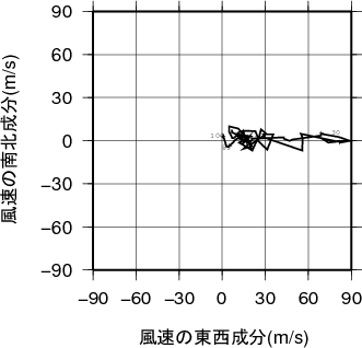 ホドグラフ画像