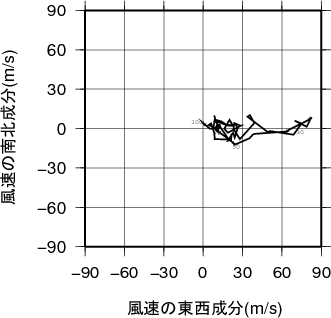 ホドグラフ画像