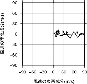 ホドグラフ画像