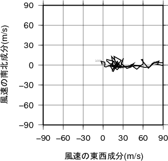 ホドグラフ画像