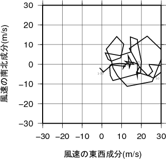 ホドグラフ画像