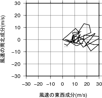 ホドグラフ画像