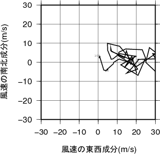 ホドグラフ画像