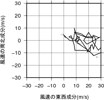 ホドグラフ画像