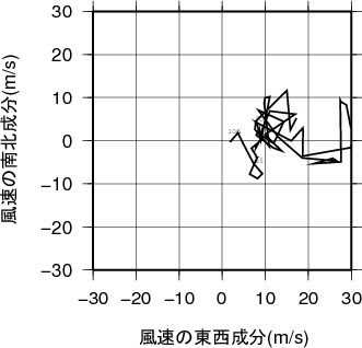 ホドグラフ画像