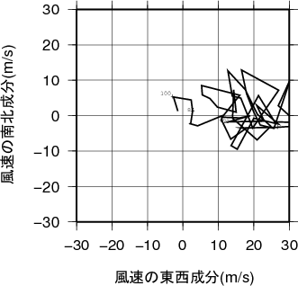 ホドグラフ画像