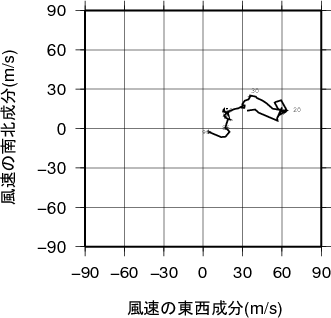 ホドグラフ画像