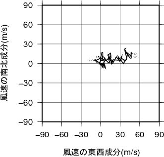 ホドグラフ画像